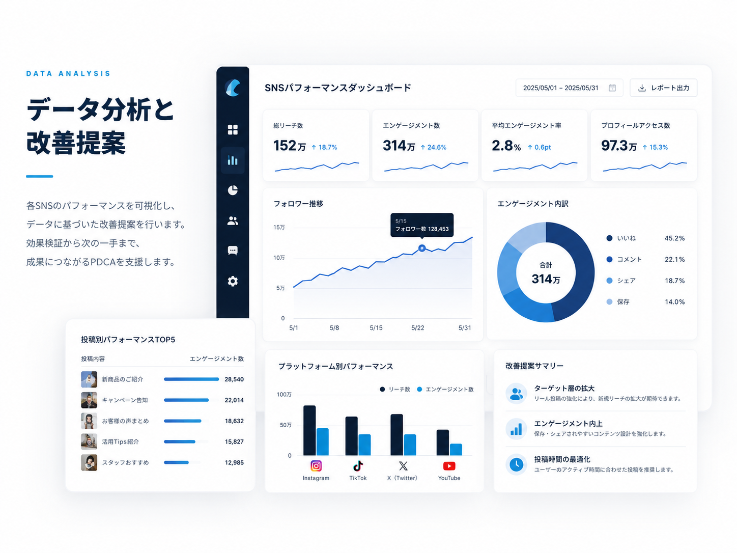 SNSパフォーマンス分析ダッシュボード